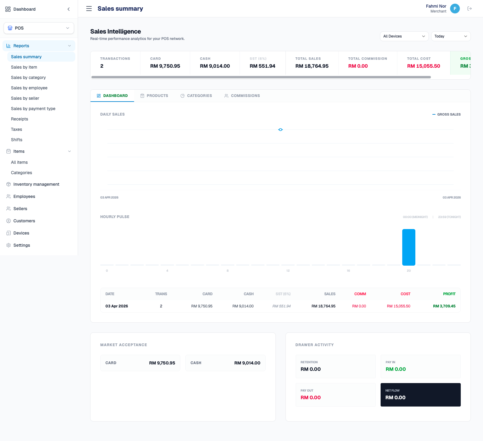 Cloud sales dashboard